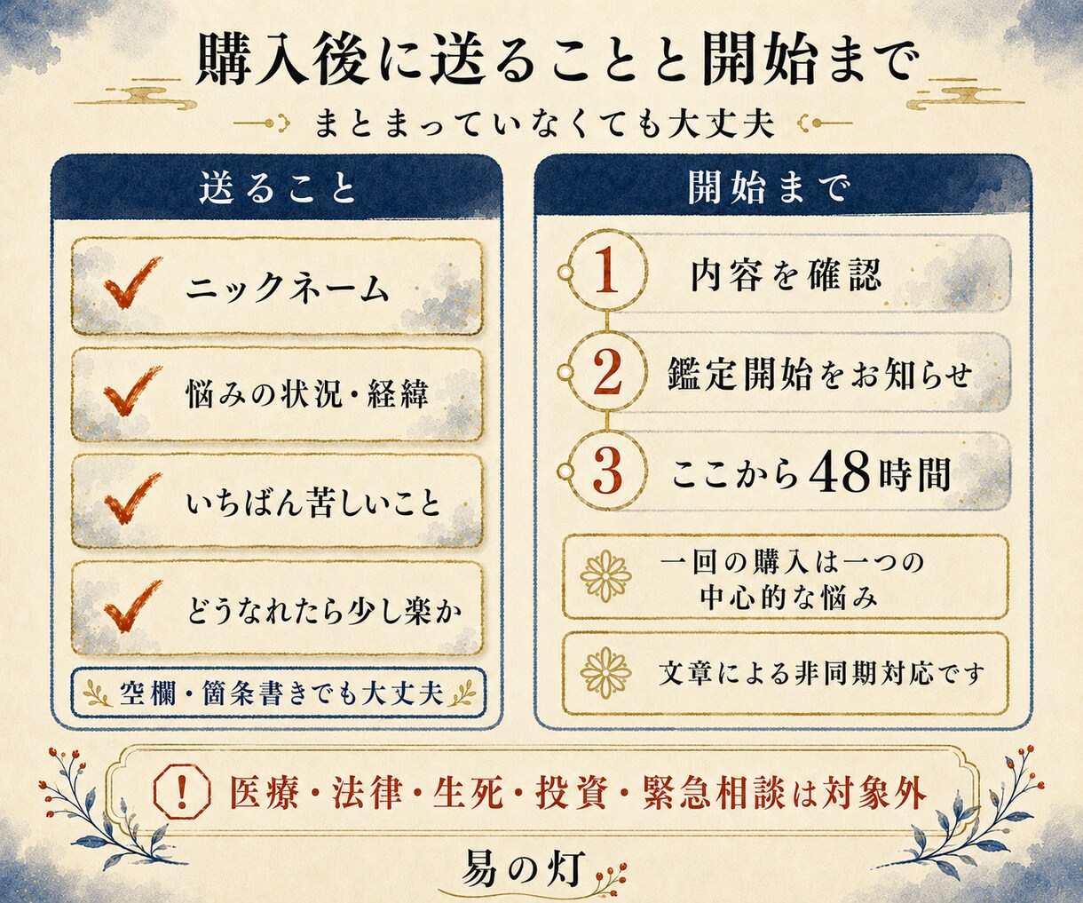誰にも言えない悩みを易と対話で受け止めます 48時間の文章対話で、納得できる一区切りを探します イメージ4