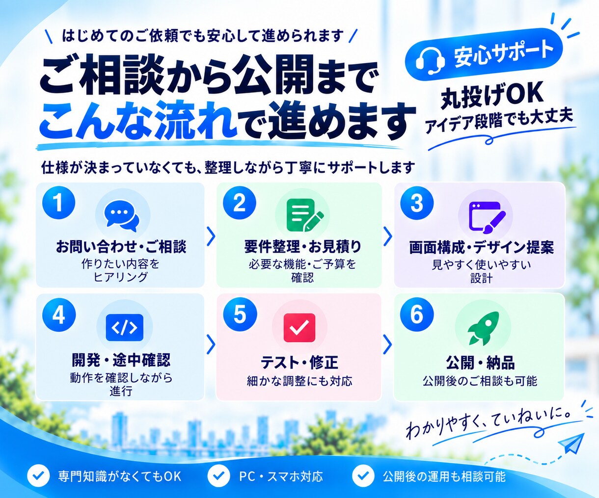 丸投げOK！あなた専用のWebアプリを開発します ふわっとした構想から設計・デザイン・公開まで安心サポート！ イメージ4