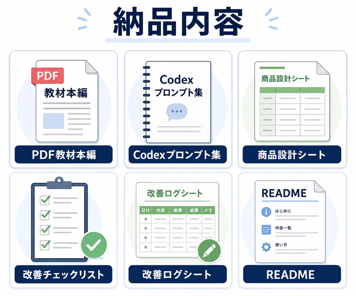 Codex活用｜ココナラ出品教材を納品します AIに丸投げせず、出品作業を仕組み化 イメージ3
