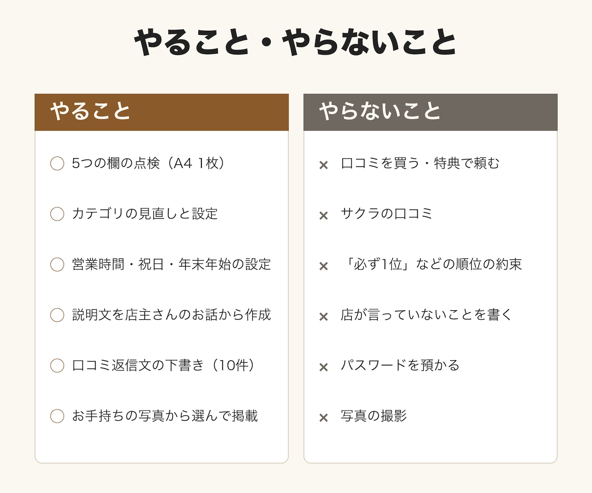 飲食店のGoogleマップの店舗情報を整えます 口コミは買わない。店の運営7年の目線で欄を埋めます イメージ3