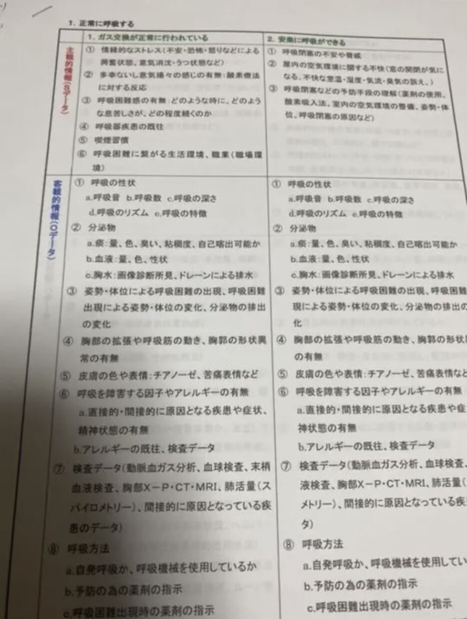 看護学生の勉強、実習のサポートします 看護実習 看護計画・診断 関連図 アセスメントケースレポート イメージ8