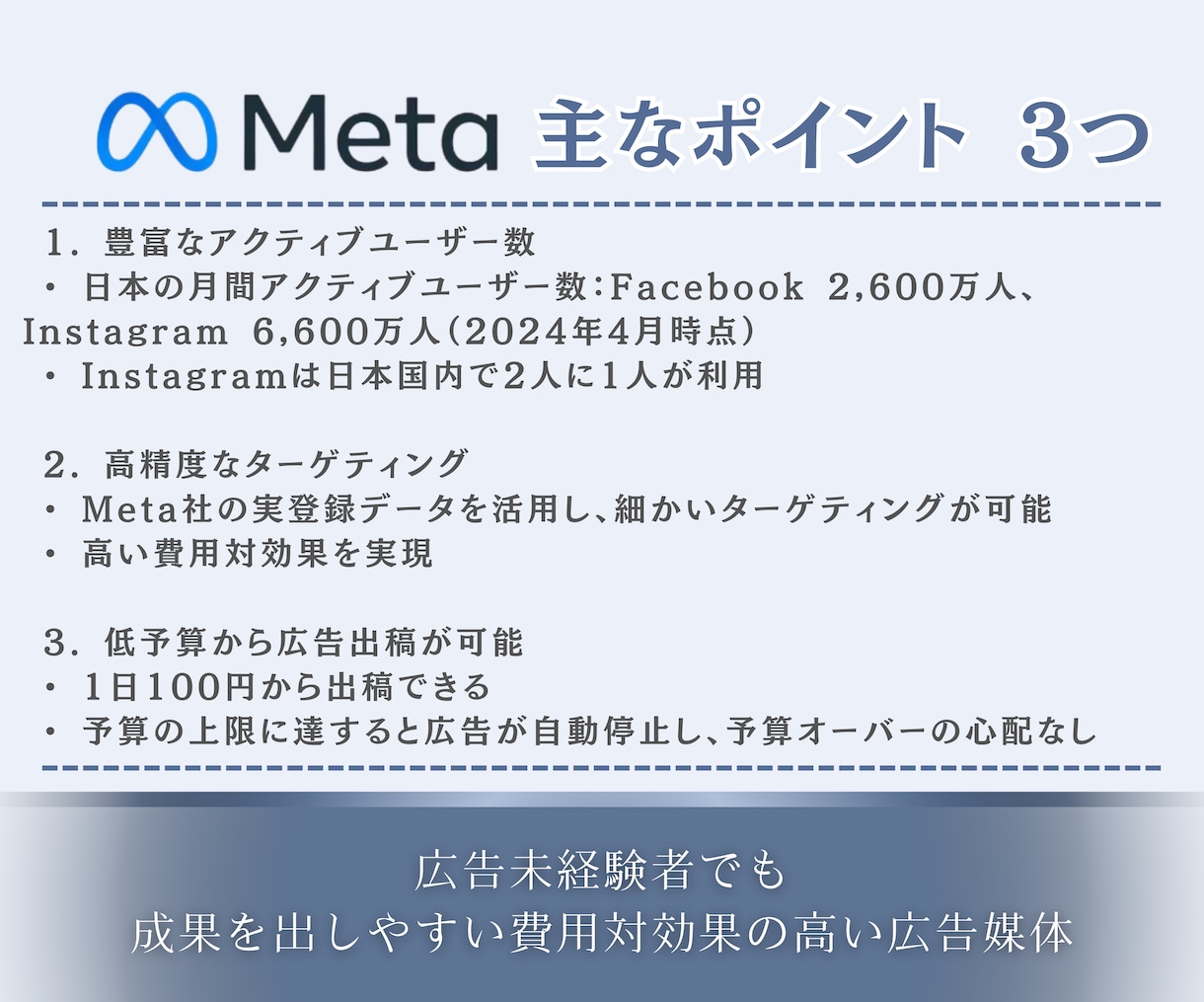 Instagram・Facebook広告運用します 初期設定から運用・改善まで一貫サポート イメージ4