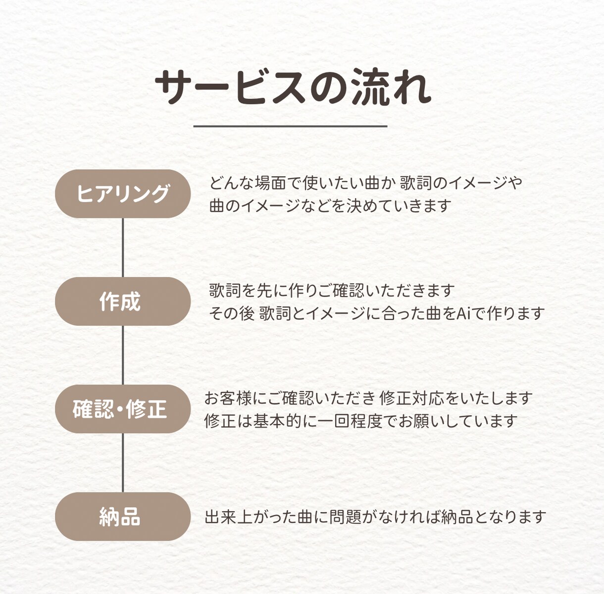 あなたの思いをAIで形に♪オリジナル曲作ります 現役ライバーピアノ講師がシーンに合わせて曲を作ります イメージ2