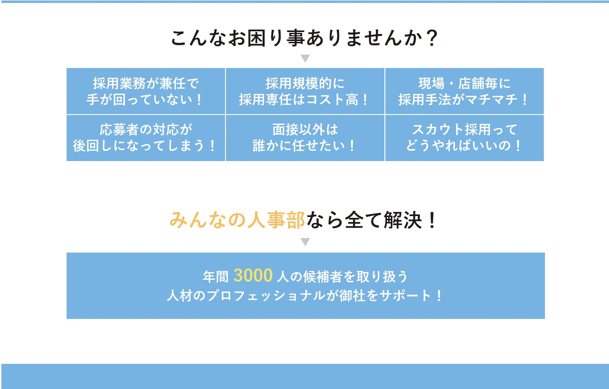 御社の採用業務を代行いたしますます スカウト代行媒体代行等実績多数、採用課題を解決します！ イメージ3