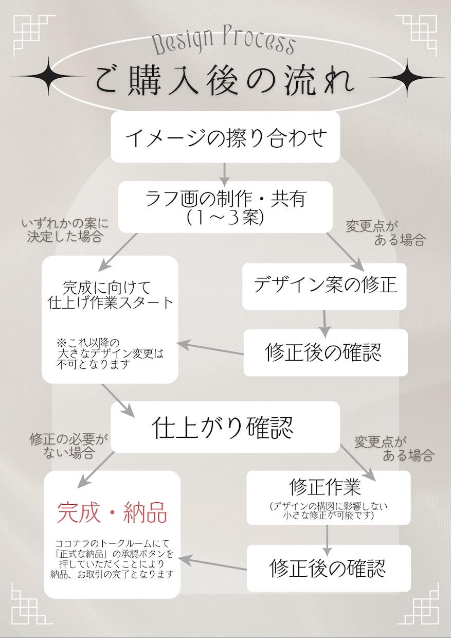 和×幻想的　個性あるロゴやタトゥーデザイン承ります / スパイスを効かせて世界に二つと無いあなただけのデザインを イメージ4