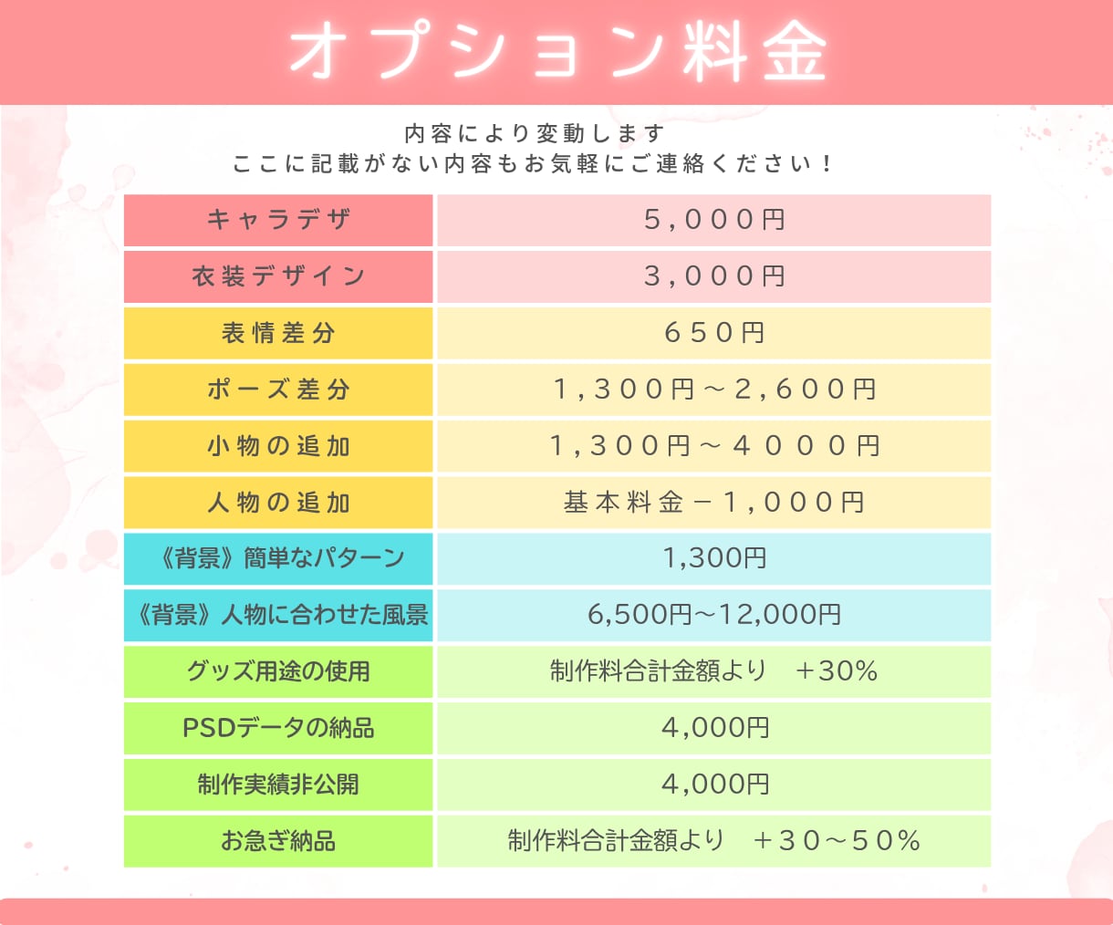 商用OK◎ふんわり可愛いミニキャライラスト描きます SDキャラ、MV、アイコン、スタンプ等幅広く対応してます！ イメージ3