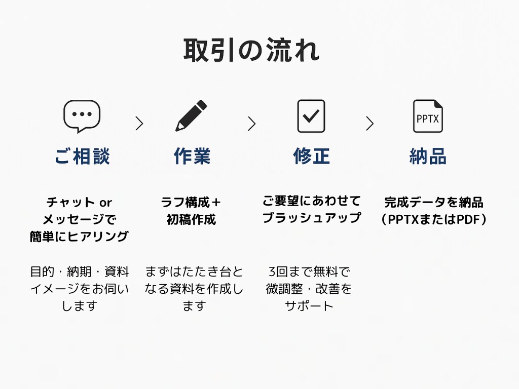迅速×高品質ビジネスPowerPoint代行します 事務のプロが速攻対応✨伝わるパワポ資料作成【最短3日】 イメージ3