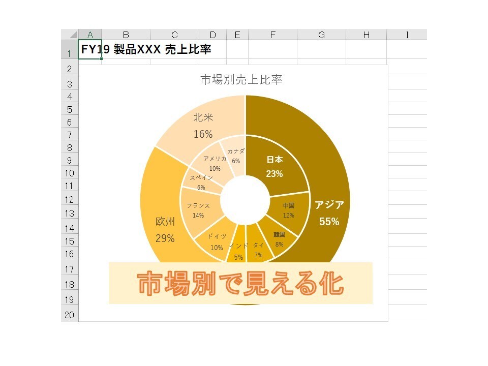 エクセルのどんな些細な悩みでも全般対応します プロになった元初心者による初心者のためのExcel指南！！ イメージ6