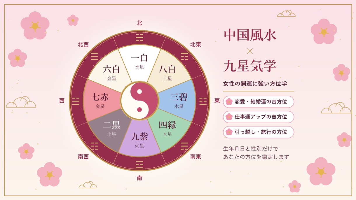 九星気学の方位の相談に乗ります 女性の恋愛や仕事での開運をお手伝いします イメージ1