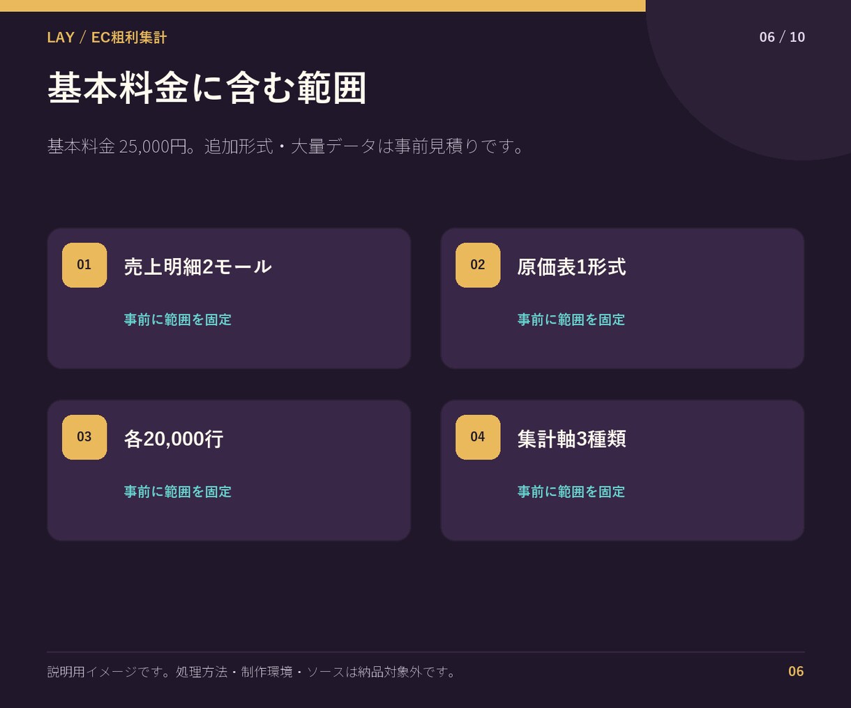 ECの売上・手数料・粗利を自動集計します モール明細と原価表を統合し商品別粗利まで表示 イメージ6