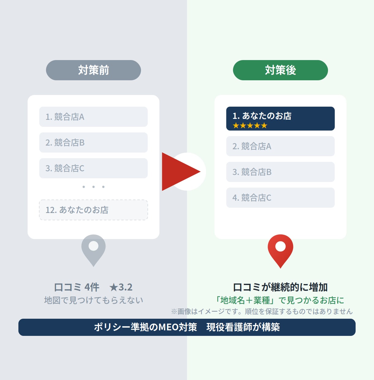 Googleマップの地域検索で上位表示を目指します MEO対策で地域集客｜ポリシー準拠で口コミも増加 イメージ2