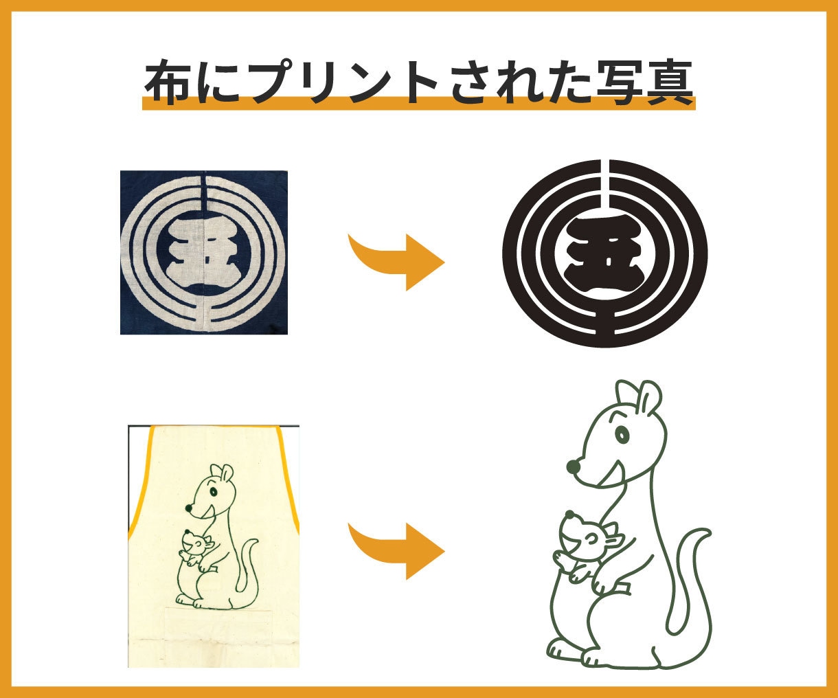手書きのイラストや粗い画像等データ化いたします 親切丁寧に対応いたします。安心してお任せください！ イメージ2