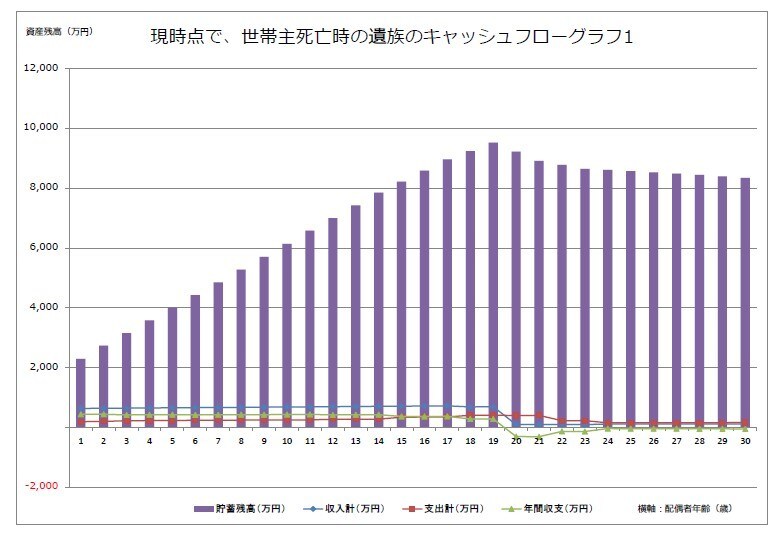 FPが家計の設計書、ライフプラン表を作成します 見直してみませんか？　あなたのお金とライフプラン‎ イメージ4