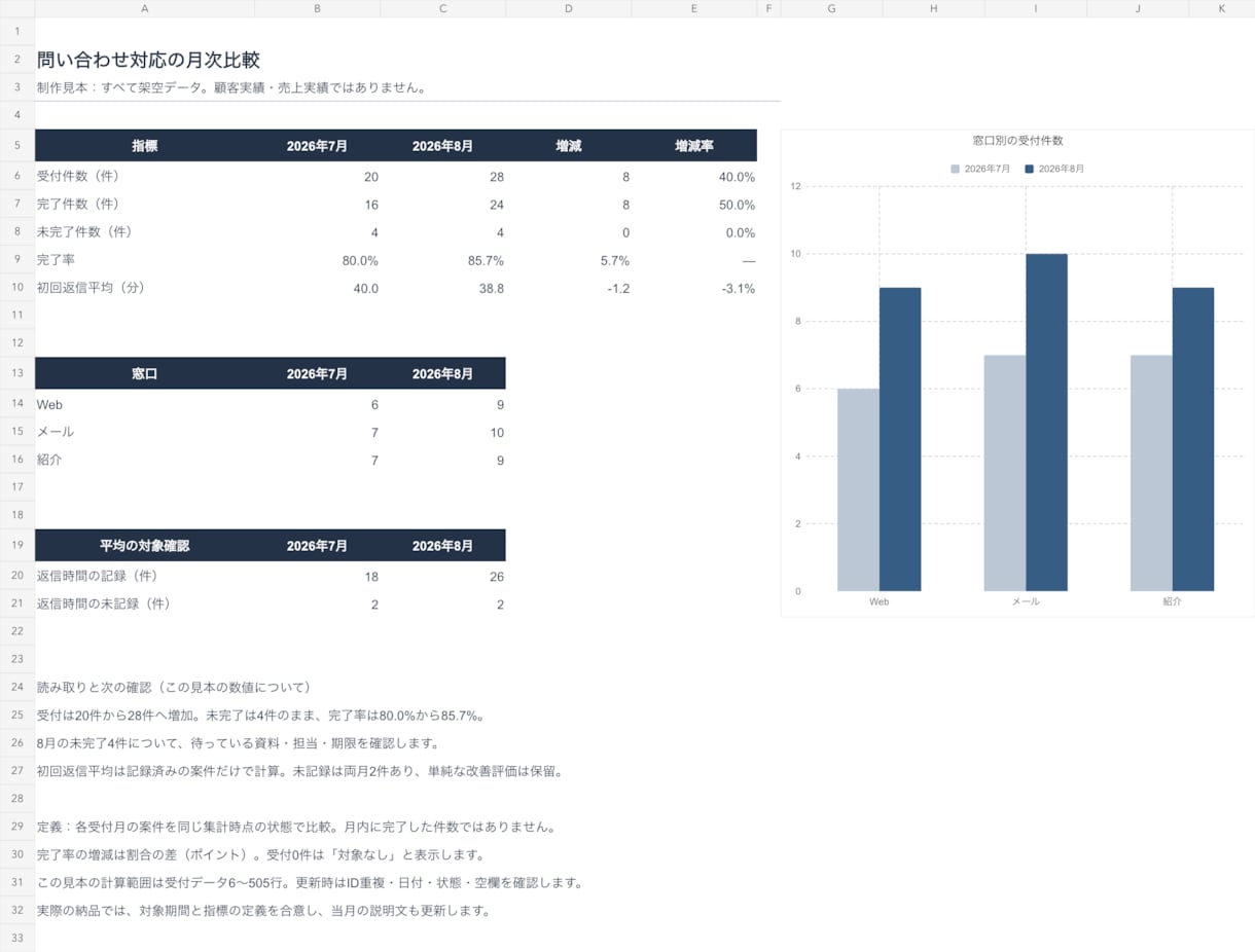 月次データを集計し比較レポートを作ります 前月比較とグラフを編集できるExcel・PDFで納品 イメージ1