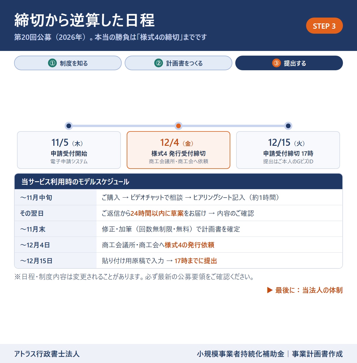 小規模事業者持続化補助金計画書を専門家が作成します 24時間対応/高品質な事業計画書/補助金担当部署が対応 イメージ14