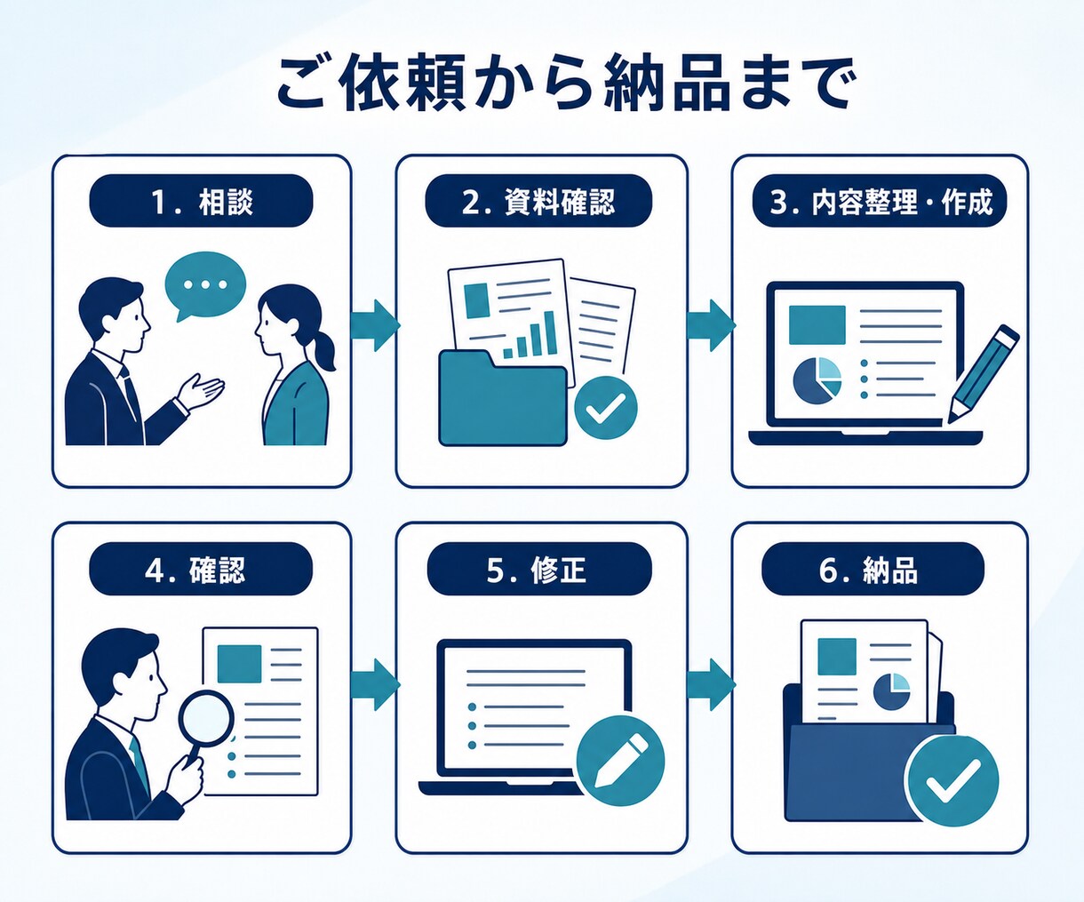 新人教育用の資料を作成します 新人が理解できる教育資料へ整理します イメージ3