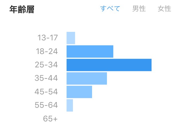 バナー広告の募集をします 広告ならおまかせください！！！ イメージ4