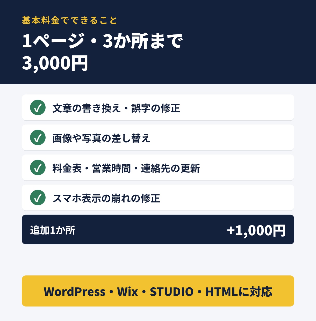 初心者歓迎！ホームページの修正・更新しますます スマホの表示崩れ・文章や画像の差し替えもOK イメージ4
