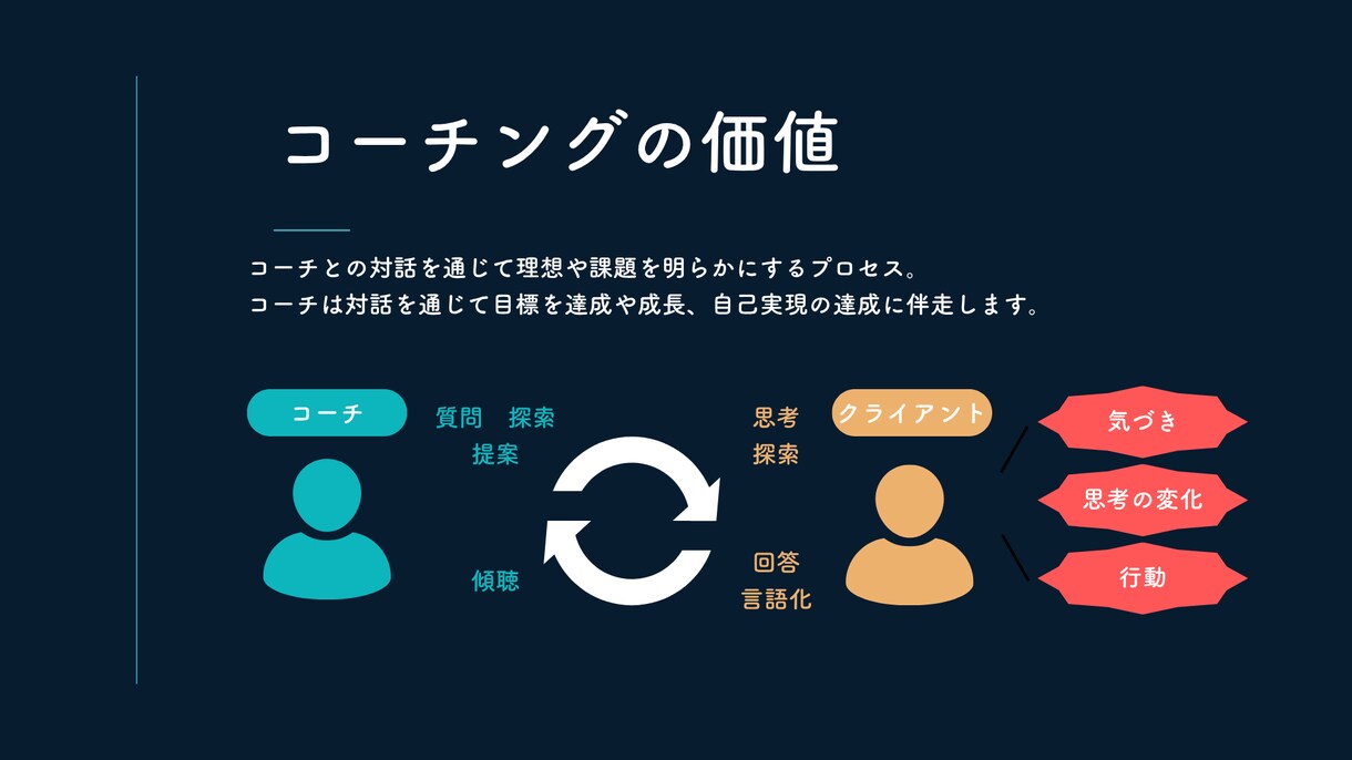 就活中の学生向けに自己分析〜内定までサポートします ◎就活の軸/志望動機/内定出るか不安.. |月額継続プラン イメージ7
