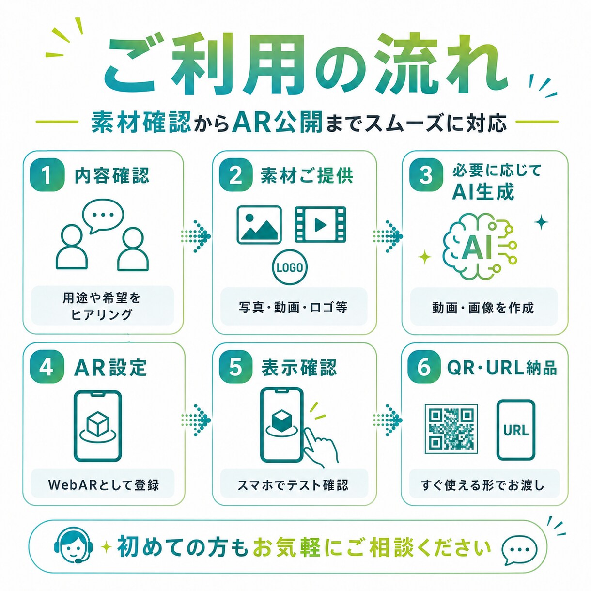 写真やAI動画をWebAR化します 写真1枚・AI動画からAR化まで対応 イメージ3