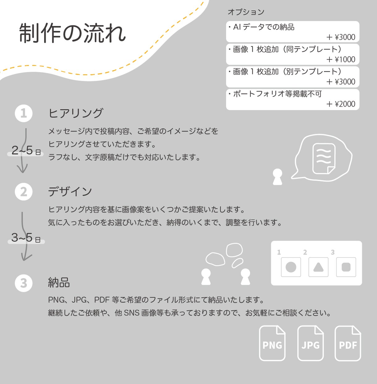 伝わるInstagram投稿画像を制作します 5~10日でSNS用画像をお届け イメージ3