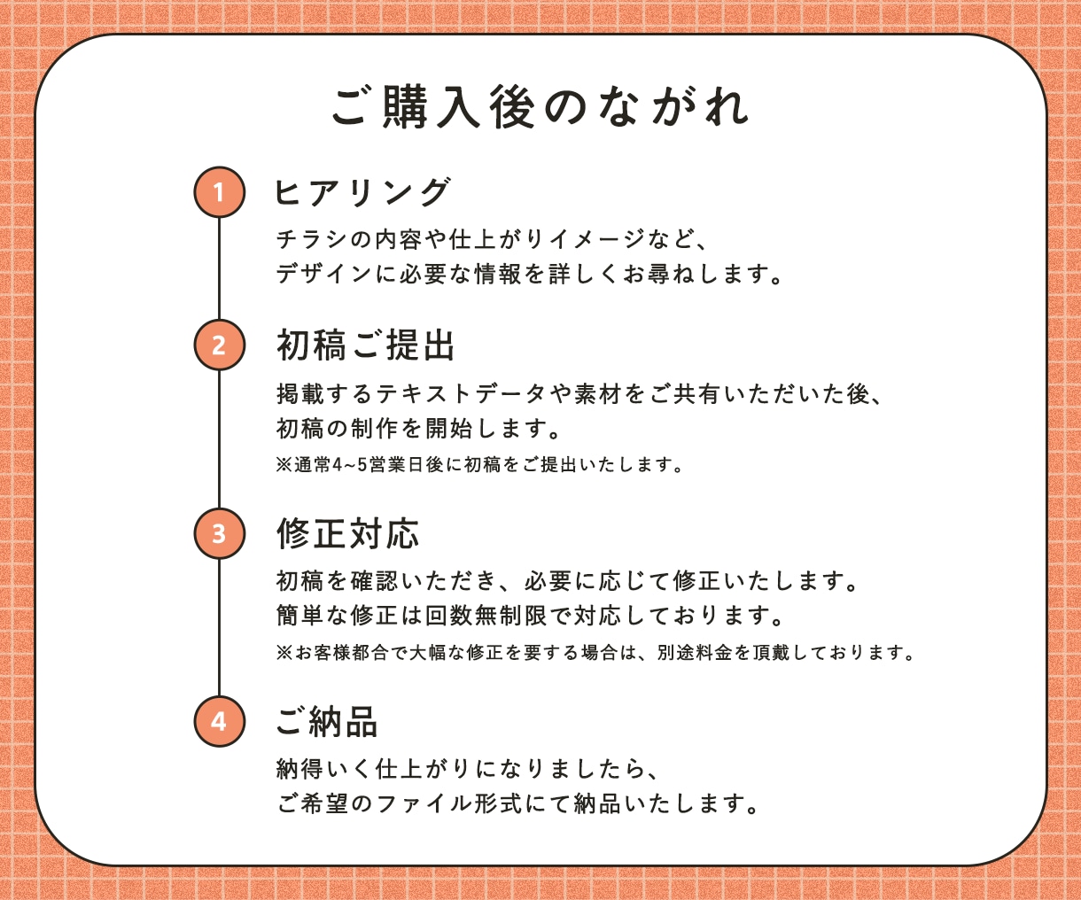 見やすく、明快なチラシ・フライヤー各種作成します ターゲットを明確にした、訴求力のあるデザインをご提案します！ イメージ2