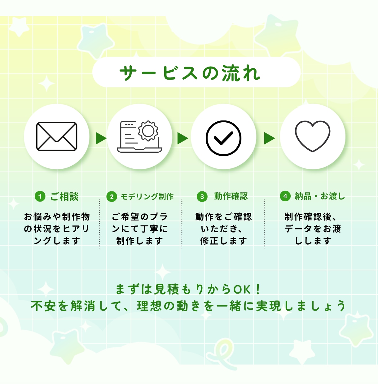 Vtuber向けLive2Dモデリングします Live2Dモデリング|自然で可愛い動きを制作します イメージ3