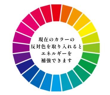 オーラカラーで本来のあなたの性質を鑑定いたします ＊元々持っているカラーで性質・性格を知り本当の自分を再確認 イメージ3