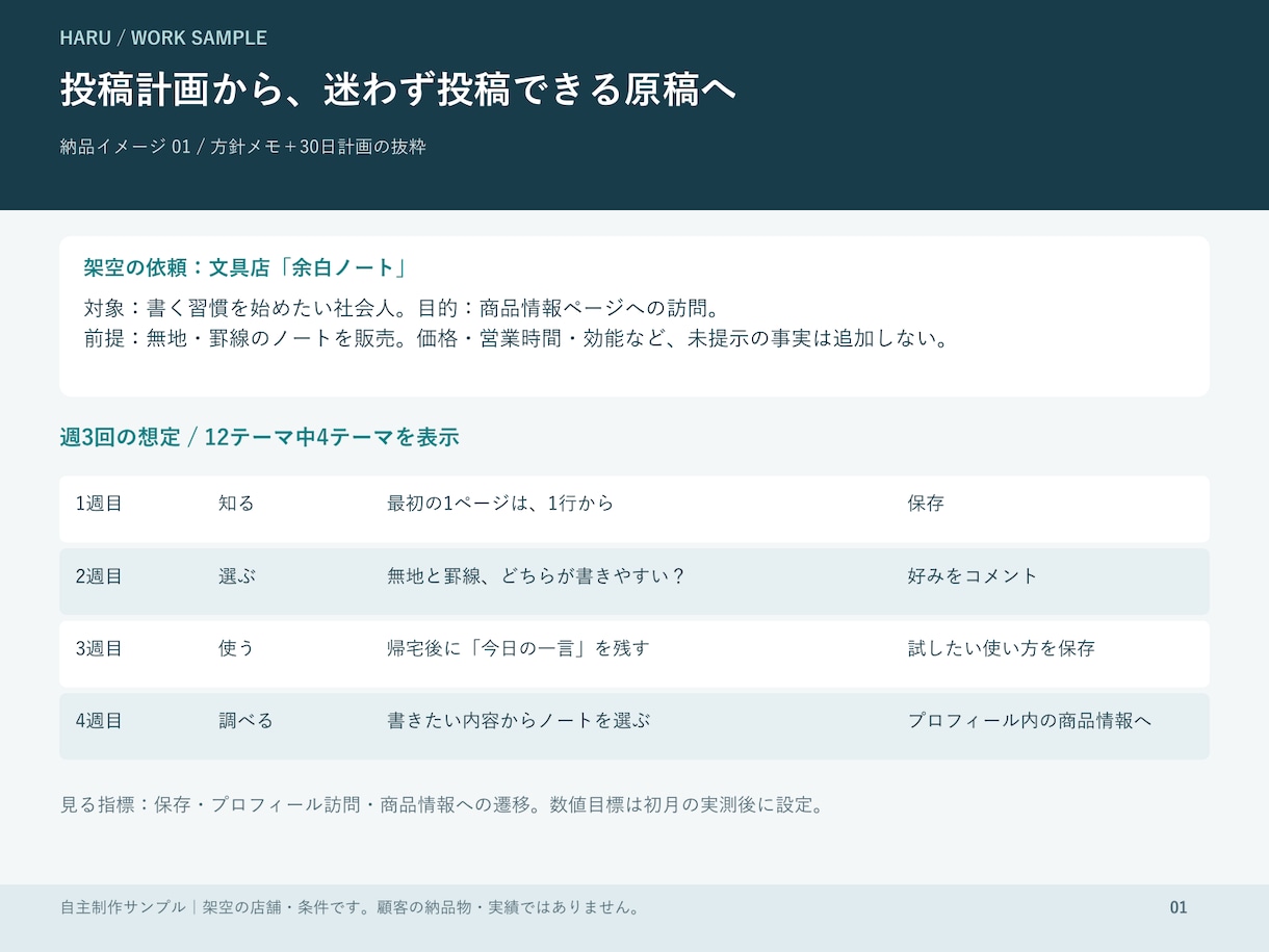 教室・個人サービスのSNS投稿文3本を作ります 投稿方針から原稿まで｜納品見本あり・修正1回 イメージ2