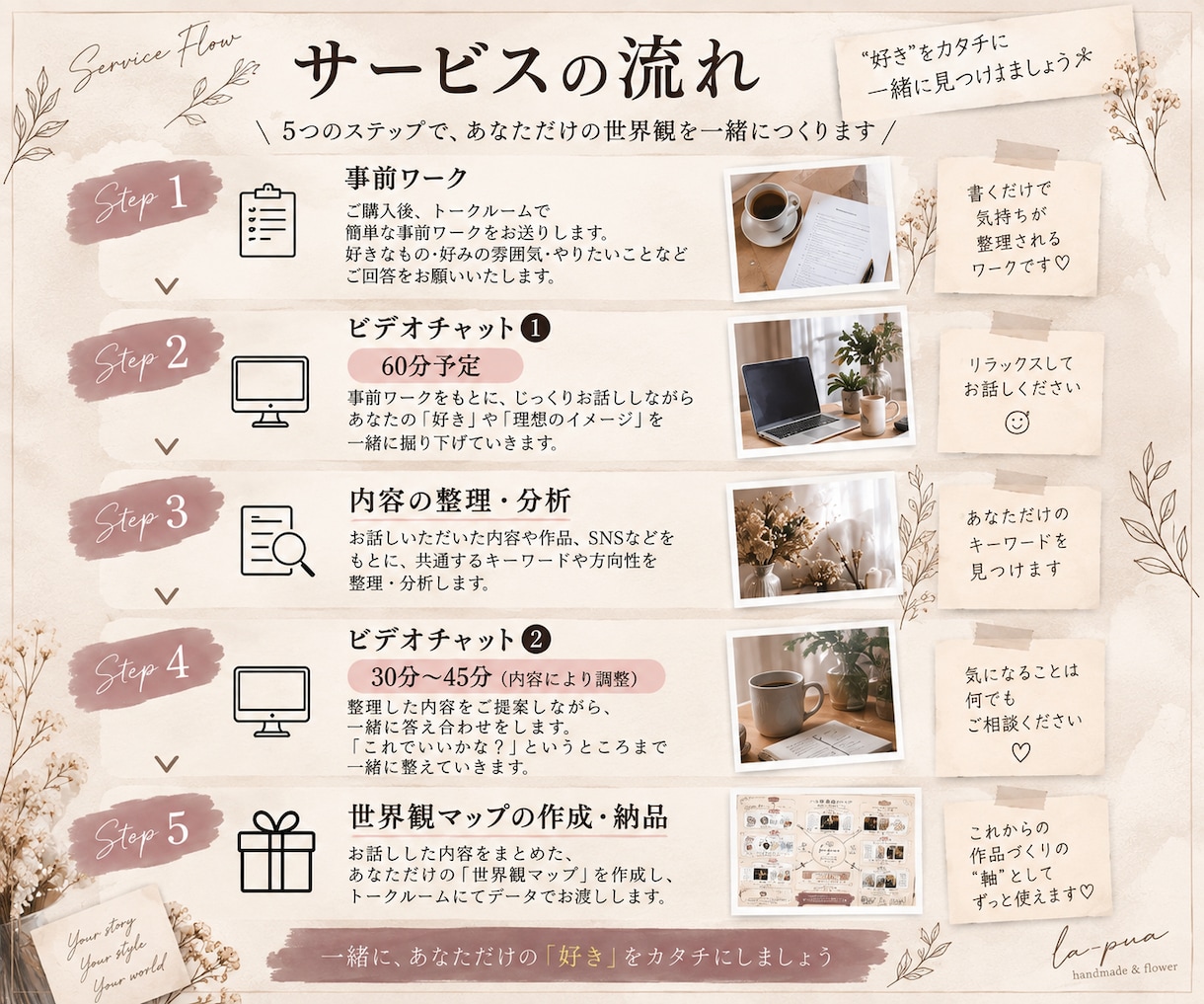 初心者作家さんの世界観づくりをお手伝いします 「好き」を整理して、あなたらしい世界観を見つけます イメージ4