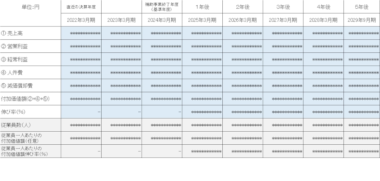 ものづくり補助金の事業計画書作成をサポートします 申請実績25件、採択率70％のコンサルタントがサポート！ イメージ3