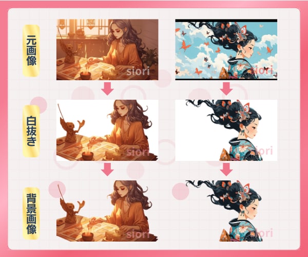 10枚1000円！白抜き・背景透過＆レタッチします 背景透過/白抜き/切り取り/背景透明/切り抜き/白背景/ イメージ5