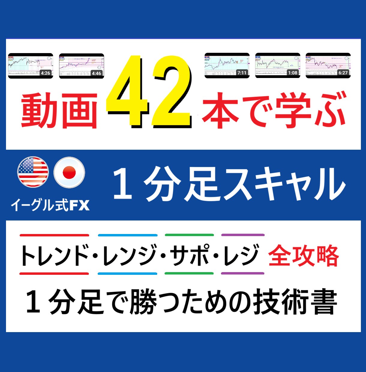 一万円で始めるドル円スキャルピング手法　公開します 動画42本で解説するスキャルピントレーニングブック イメージ1