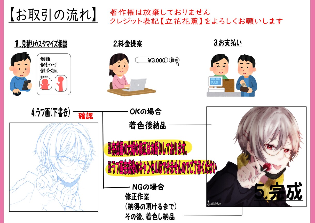 人物のみ！イラスト描きます 使用用途に合わせて対応可能(アイコン、サムネ、グッズ用等) イメージ2