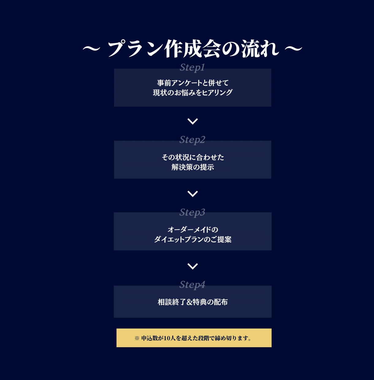 オーダーメイドでダイエットプランの作成をします 痩せやすい習慣を手に入れ【本来の自分】を取り戻す イメージ5