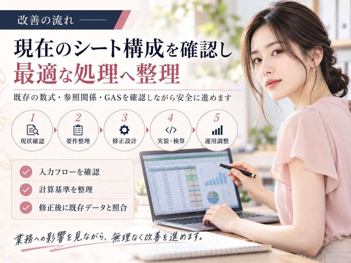 在庫・売上管理をGASで自動化します 複雑なスプレッドシート業務を実務仕様に改善します イメージ4