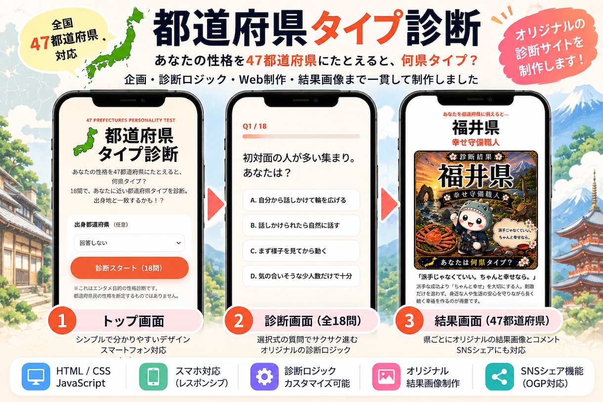 オリジナル診断サイトを制作します 企画・質問設計から診断ロジックまで対応します イメージ1