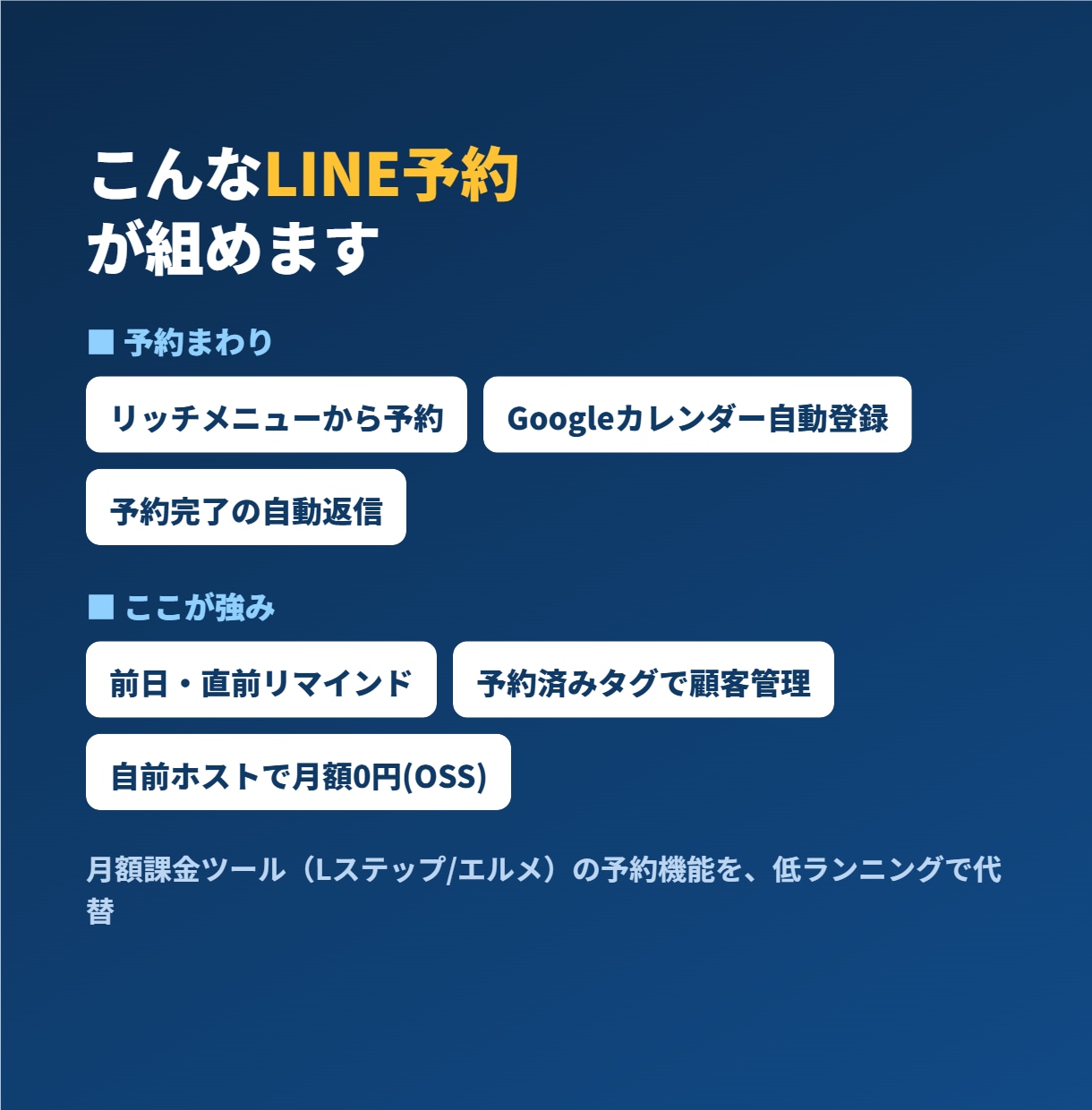 LINE公式の予約・受付を自動化します 予約受付・自動返信・前日リマインドを自動化 イメージ2