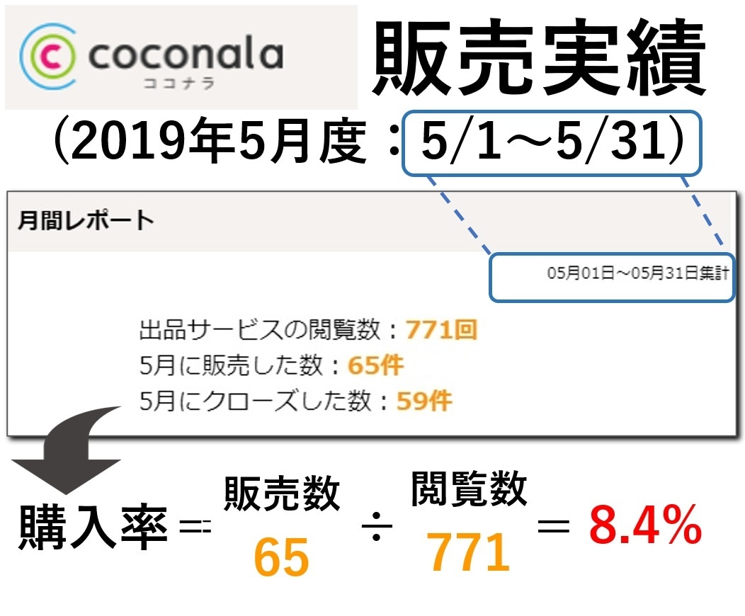 情報コンテンツPDF全10点セットで提供します Web起業する女性でも副業在宅で安全に取り組める情報源 イメージ5