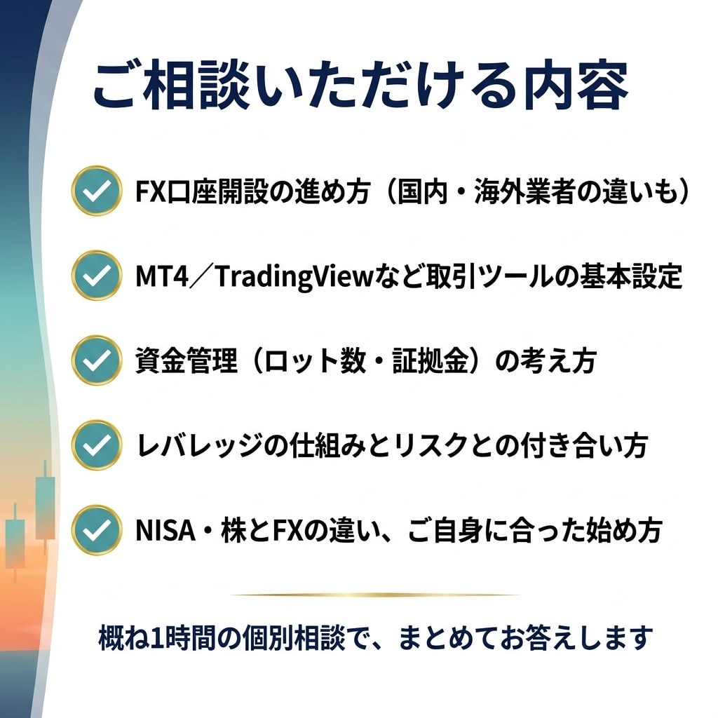 FXで「負けない」手法の確立を徹底サポートします 手法本付き！負けグセマインドをルールで断ち切ります イメージ4