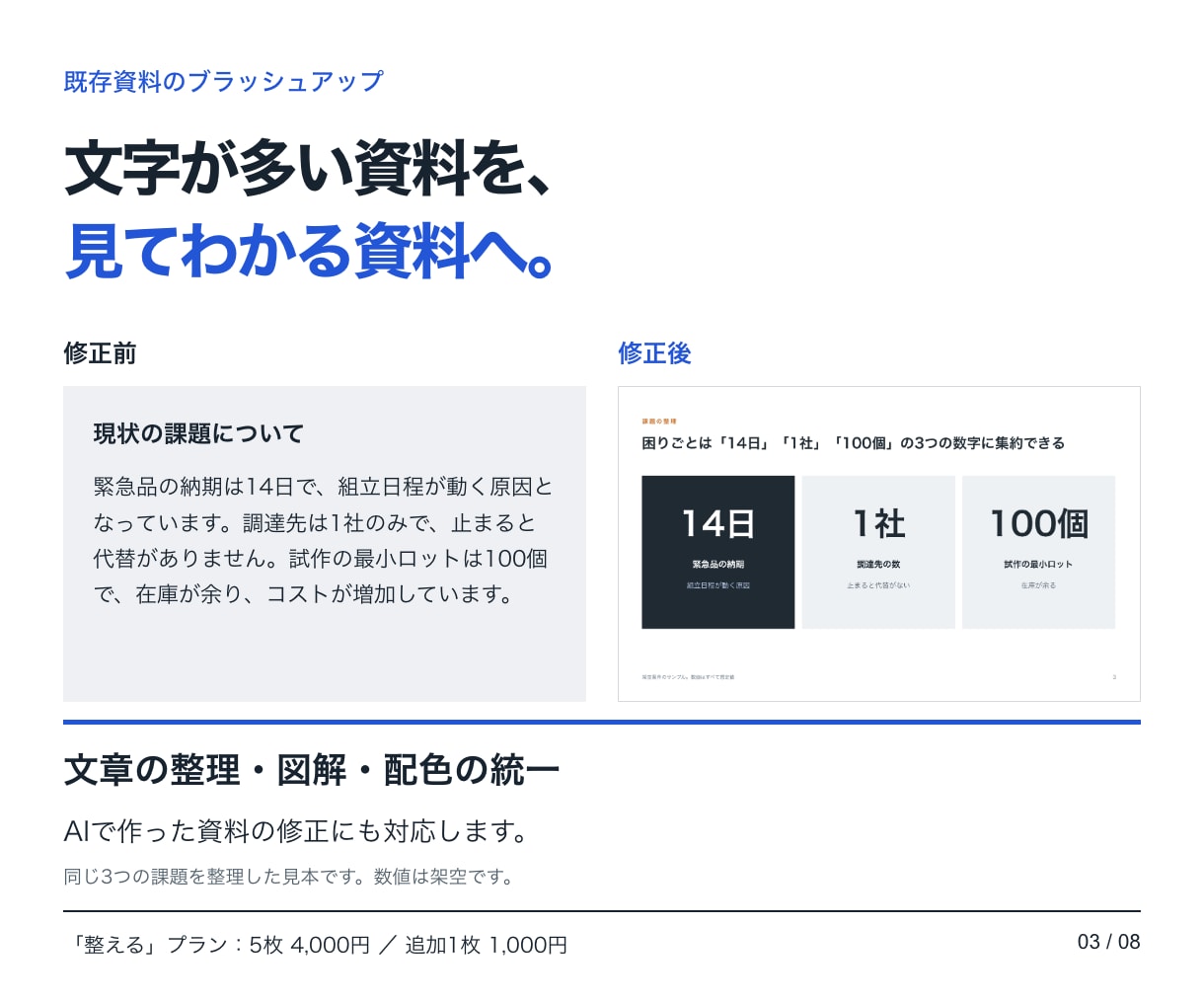 伝わるパワーポイント資料を作成します 構成案3案＋話す原稿まで｜AI資料の修正も イメージ3