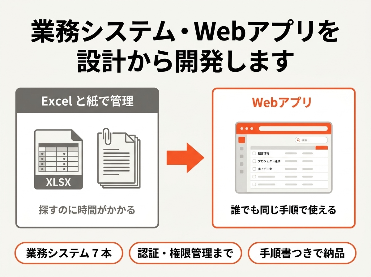業務システム・Webアプリを設計から開発します 7本の実績。要件整理から運用まで一人で担当します イメージ1