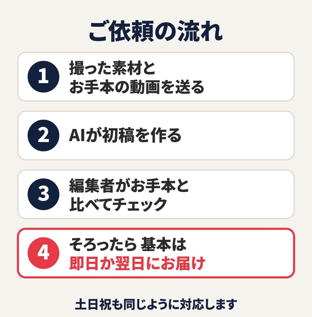 即日｜AI活用でショート動画を編集します お手本の動画を送って｜その見た目に寄せて編集 イメージ2