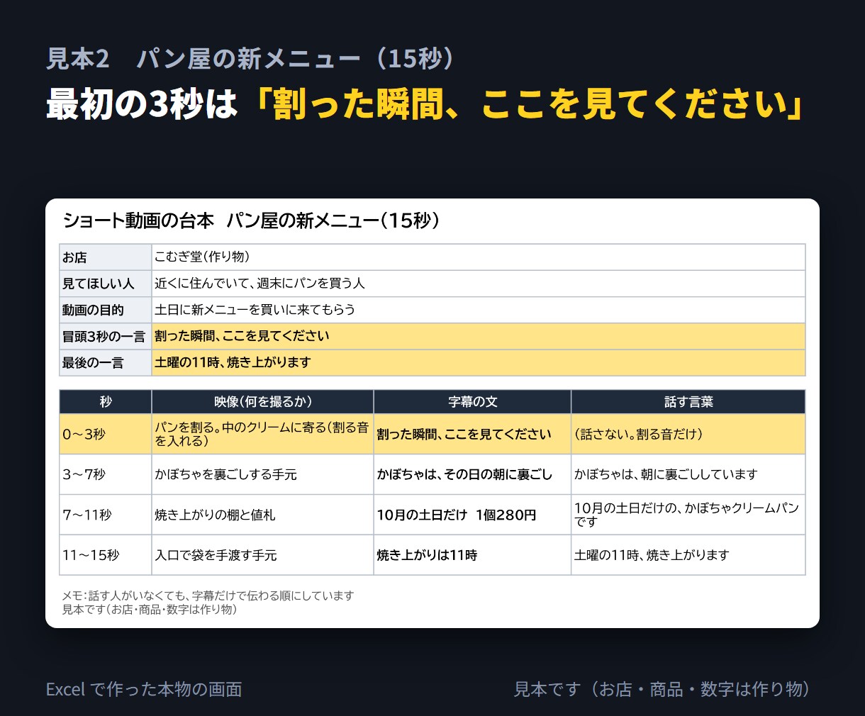 お店のショート動画の台本を秒ごとの表で書きます 冒頭3秒の一言から、映像の指示と字幕まで書きます イメージ3