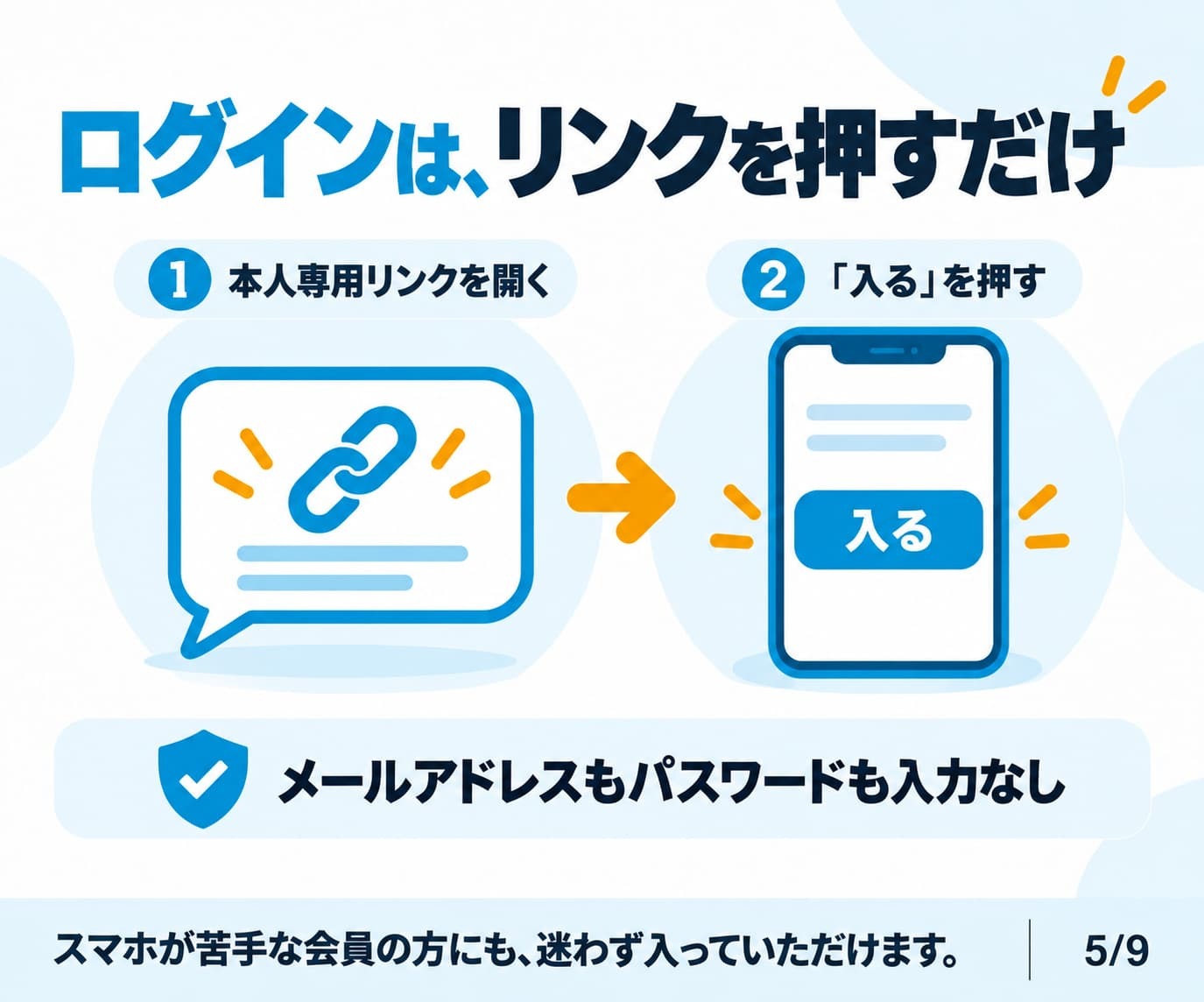 会員サイトや顧客管理WEBサイト買い切りで作ります 有料システムに頼らないから続けられる。ランニングコストを節約 イメージ5