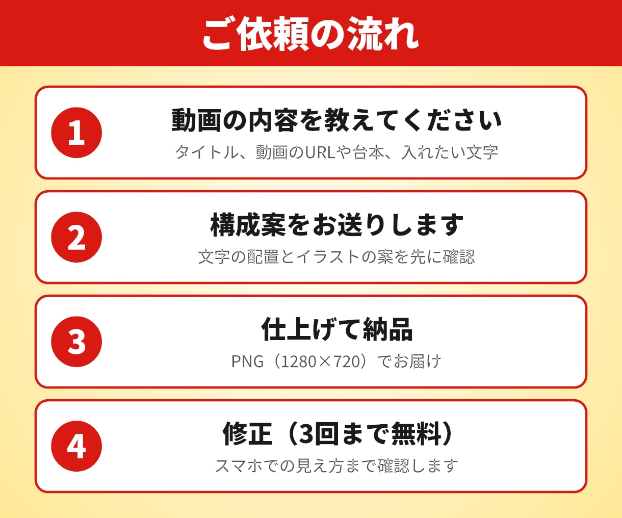 2ch・ゆっくり系YouTubeサムネを作ります スマホで読める大きな文字／1枚2,000円・修正3回無料 イメージ3