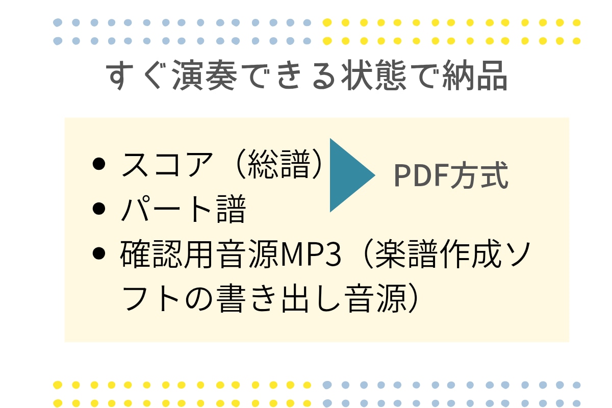 好きな曲を小編成アンサンブルの楽譜にします 弦・管楽器・打楽器対応／発表会・結婚式・イベント演奏に最適 イメージ8