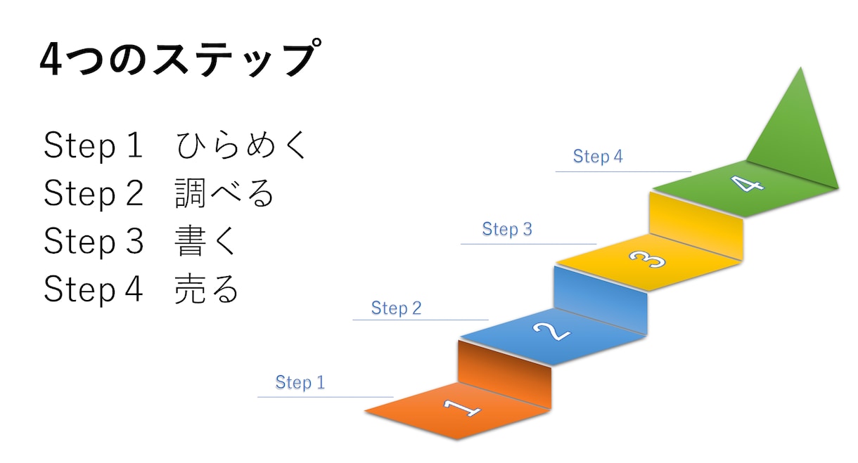 ゼロから価値を生み出す究極の4つのステップ教えます 【期間限定値下げ】あなたの人生そのものが価値なのです イメージ1