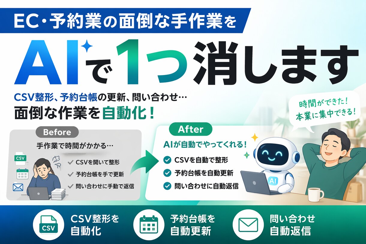 EC・予約業の面倒な手作業をAIで1つ消します CSV整形、予約台帳の更新、問い合わせ…面倒な作業を自動化 イメージ1