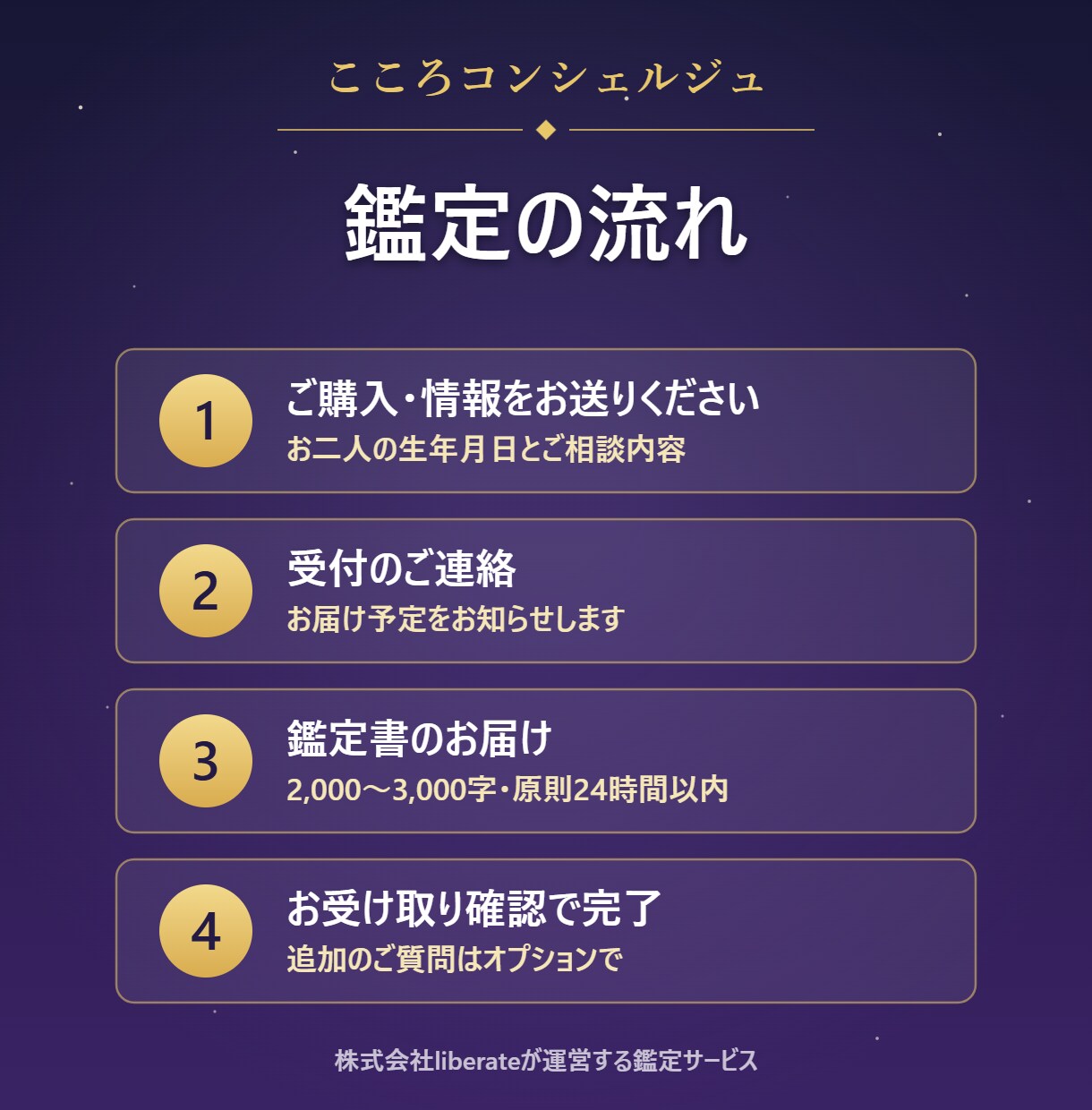 四柱推命の鑑定書で恋愛の相性とご縁を読みます 生年月日から2000字超・24時間以内にお届け イメージ4